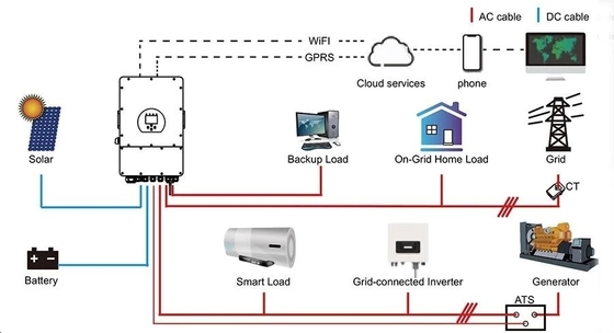 Sistema de energia solar híbrida de 12 kW com painel solar de bateria de lítio