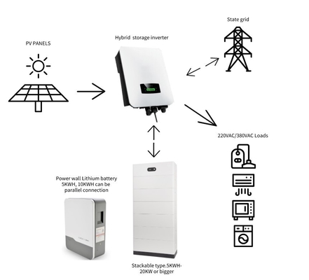 Inverter Solar Híbrido DC/AC de Três Fases 8kw 10kw 12kw MPPT Faixa 150-450 VDC