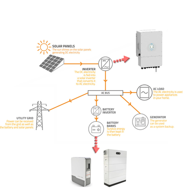 Bateria de armazenamento solar tudo em um com porta de comunicação CAN montada