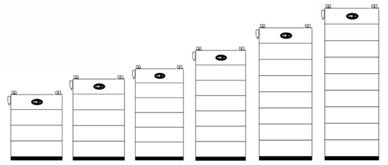 15kw 20kw Baterias de armazenamento de energia solar empilháveis Lifepo4 Bateria de íons de lítio