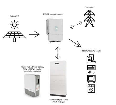 Sistema de energia solar doméstica de 10 kW Alimentado por kit de painéis solares de 10000w e armazenamento incluído