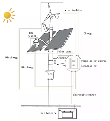 Luz de rua LED solar híbrida e inteligente de 300W 600W com economia de energia e câmera CCTV 4G 5G